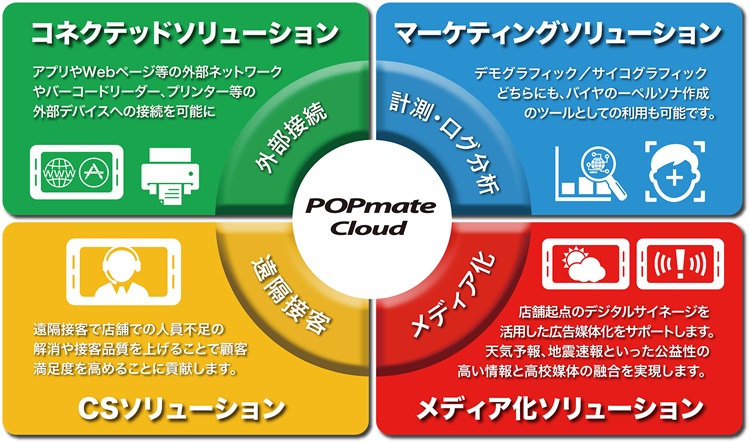 POPMATEのイメージ